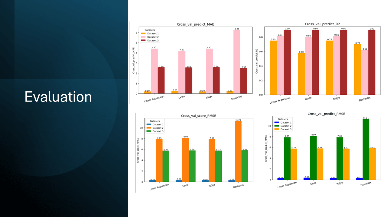 Result slide 1