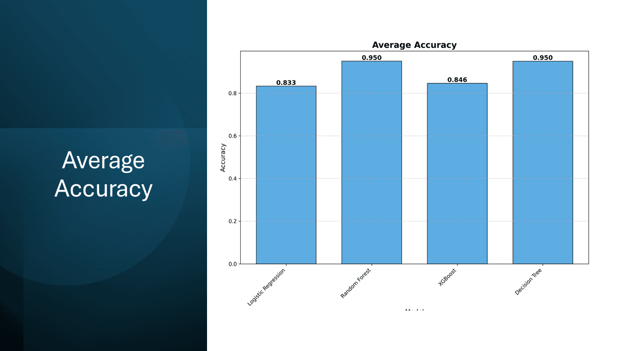 Result slide 2