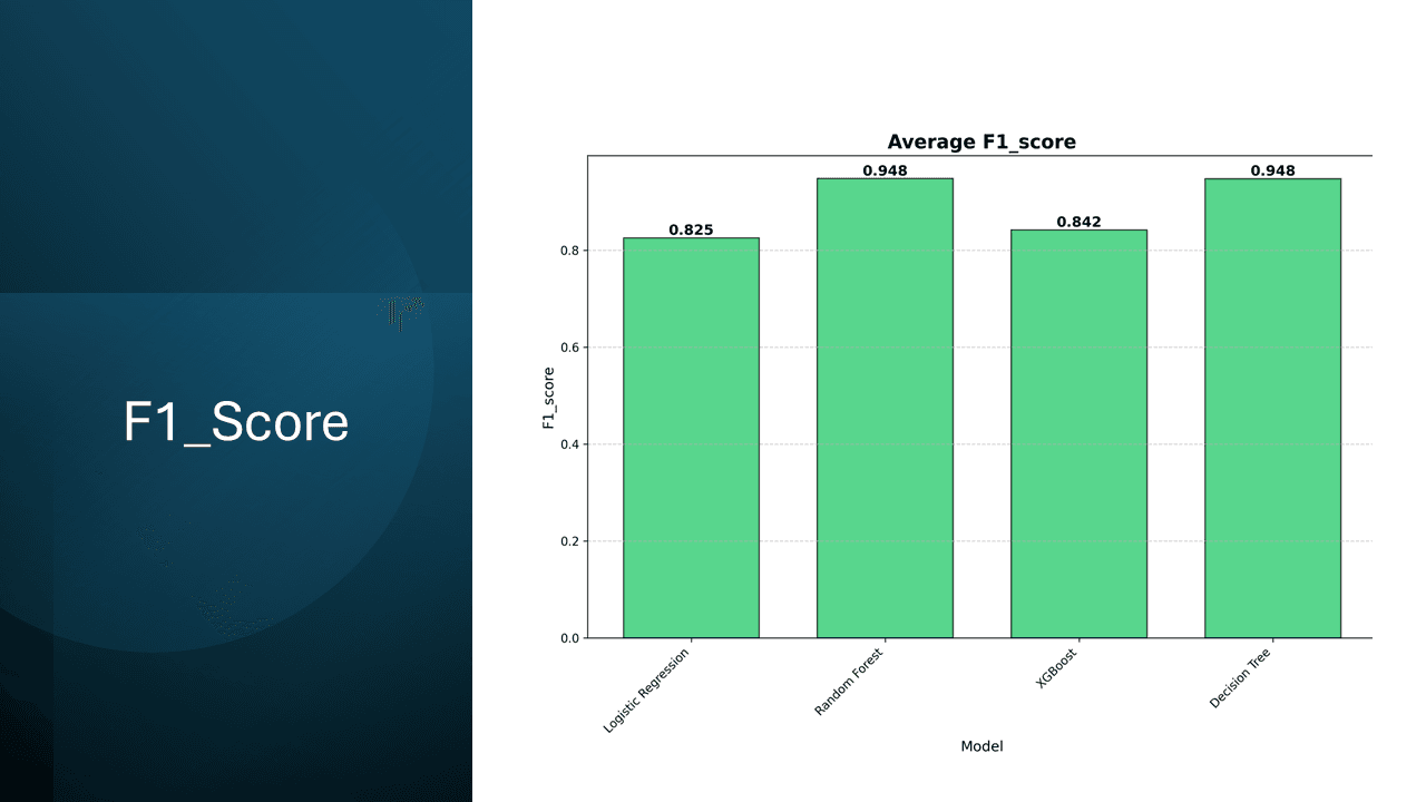 Result slide 3