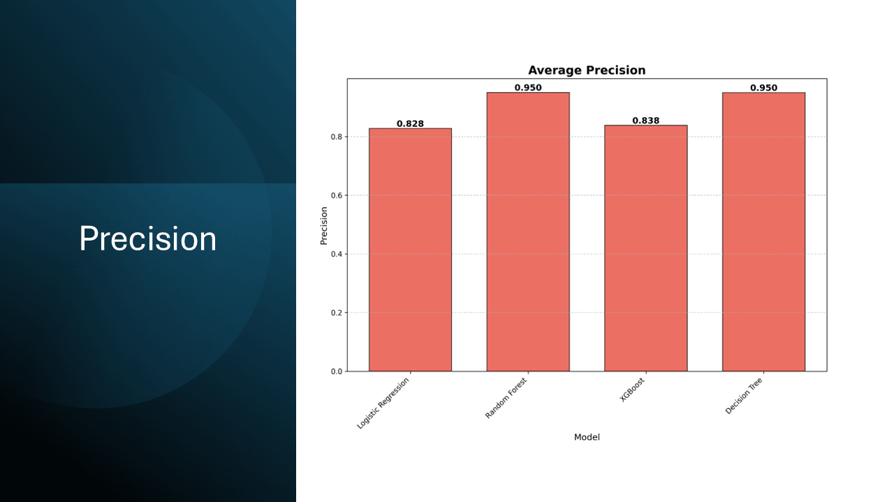 Result slide 4